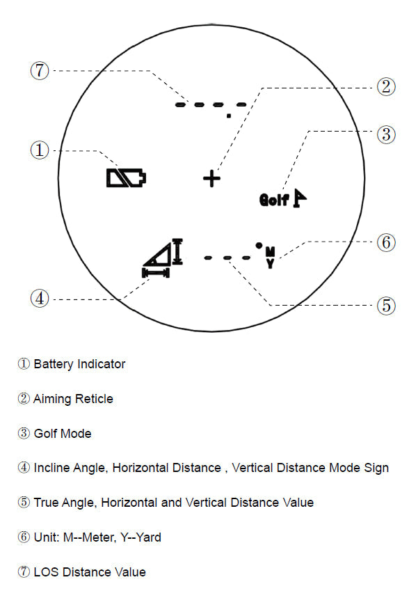 Victoptics 6x21 afstandsmeter Vector Optics