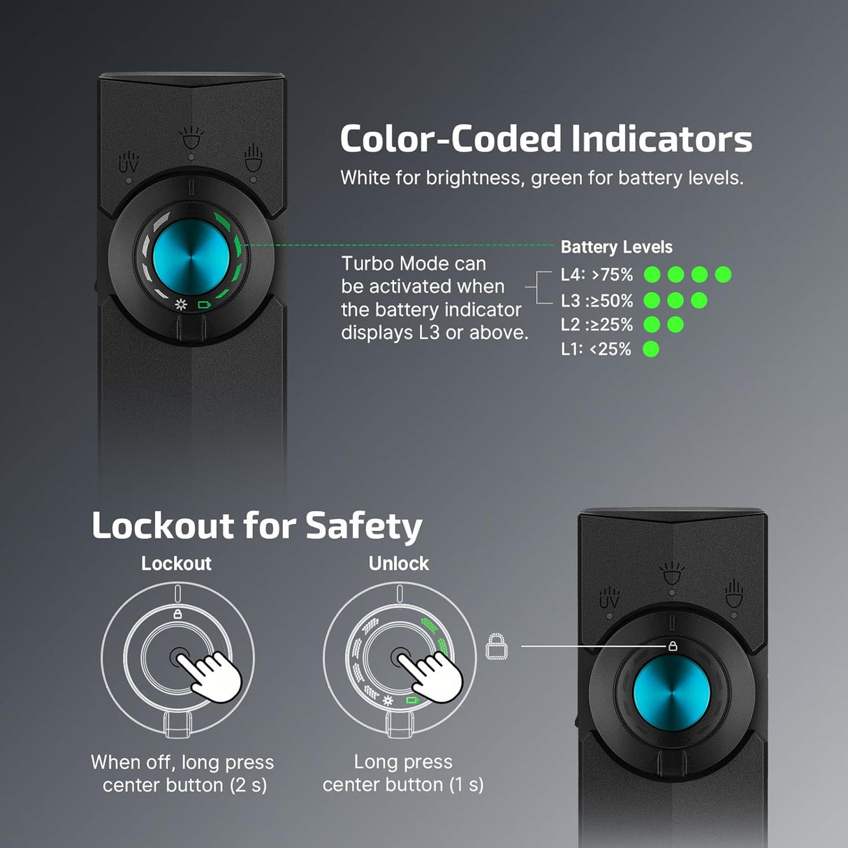 Olight ArkPro | flat 4-in-1 EDC zaklamp | 1.500 lm