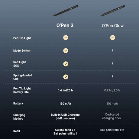 Olight O’Pen 3 | multifunctionele penlight | 120 lm + groene laser - Zwart