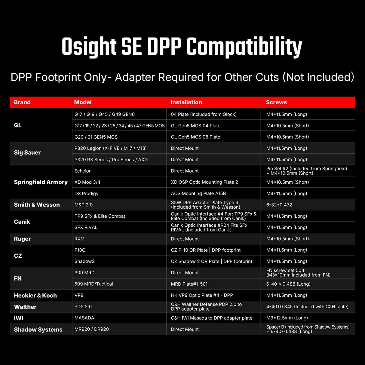 Osight SE DPP [rood]